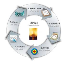 Productivity Pro Public Workshop